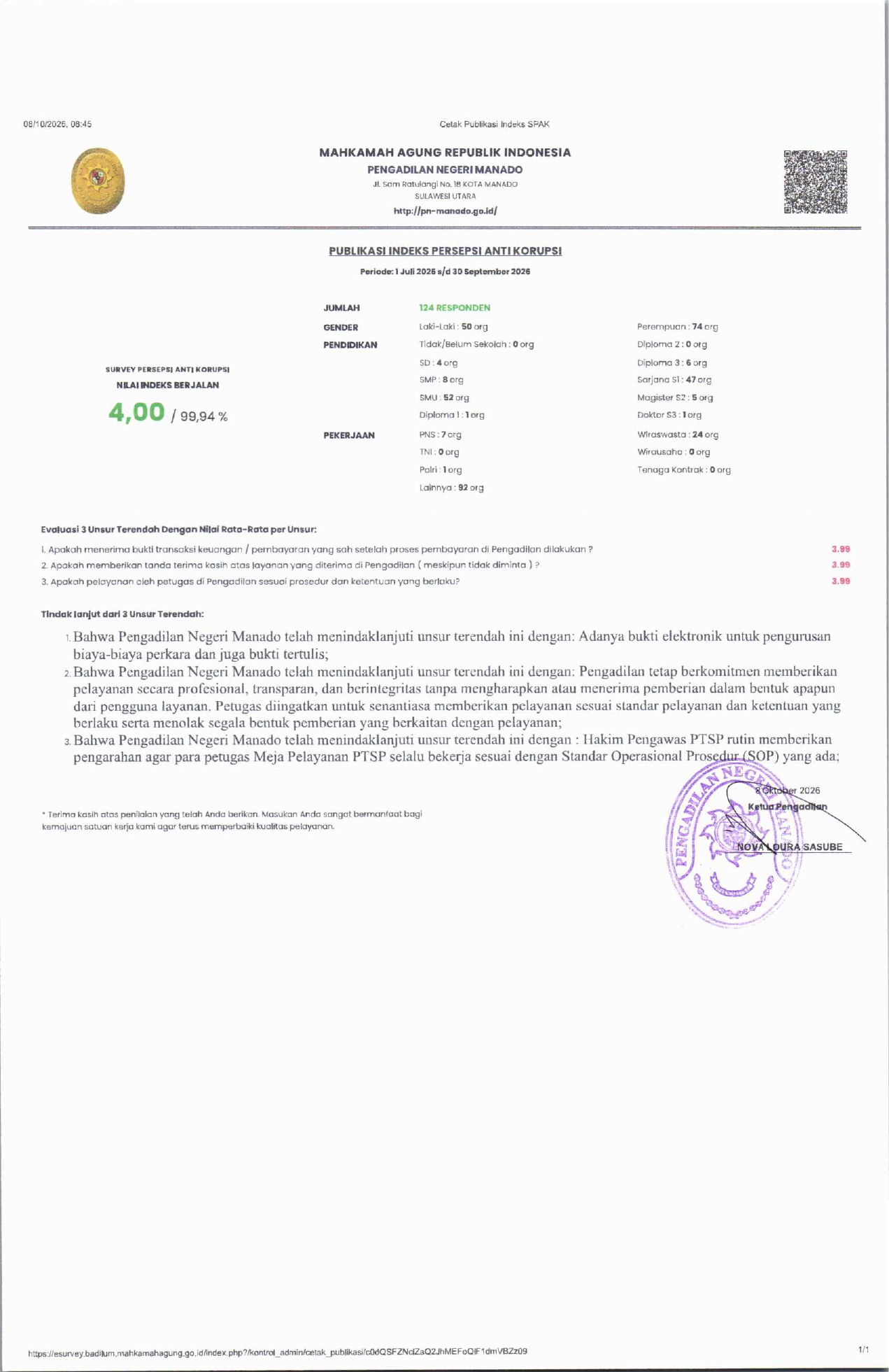 SPAK Triwulan III_page-0001